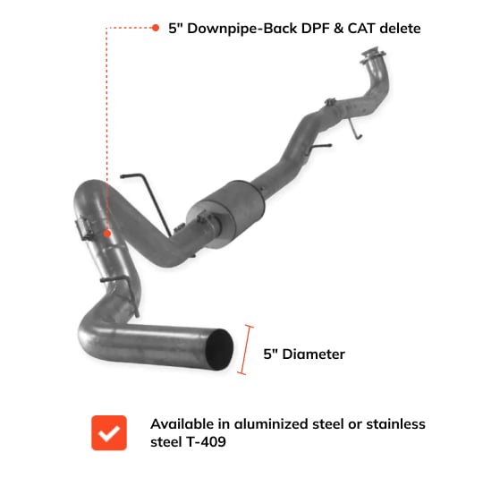 GM/Chevy Duramax L5P | Full Delete Bundle (DPF/DEF/EGR) | 2017-2023 - Image 5